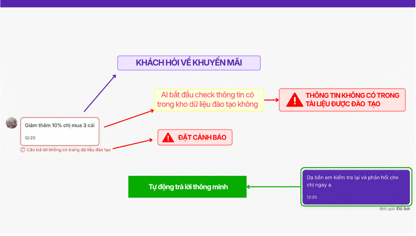 MODEL AI CHATBOT MỚI CỦA PRENY KHÔNG CHẾ DỮ LIỆU KHI TƯ VẤN